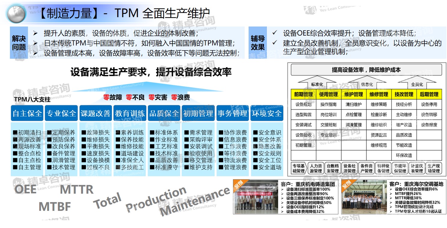 TPM设备管理咨询
